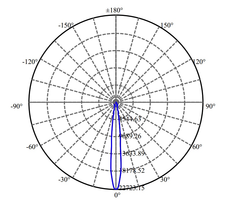 Nata Lighting Company Limited - Nichia V13B 3-2042-M